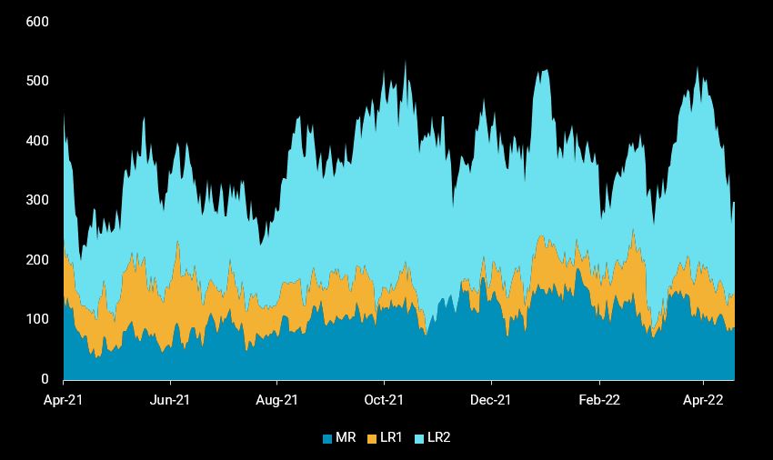 India CPP tonne-mile demand for diesel